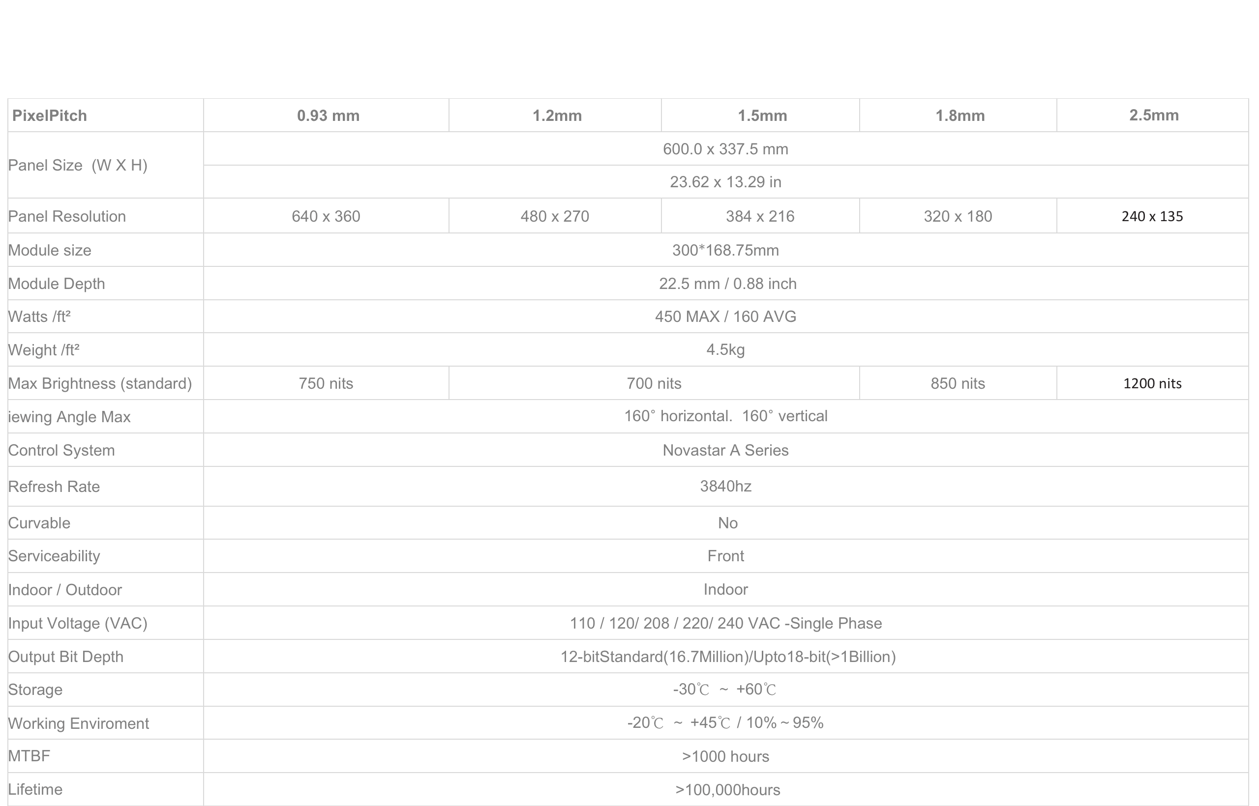 dv600 fine pixel pitch led display specification