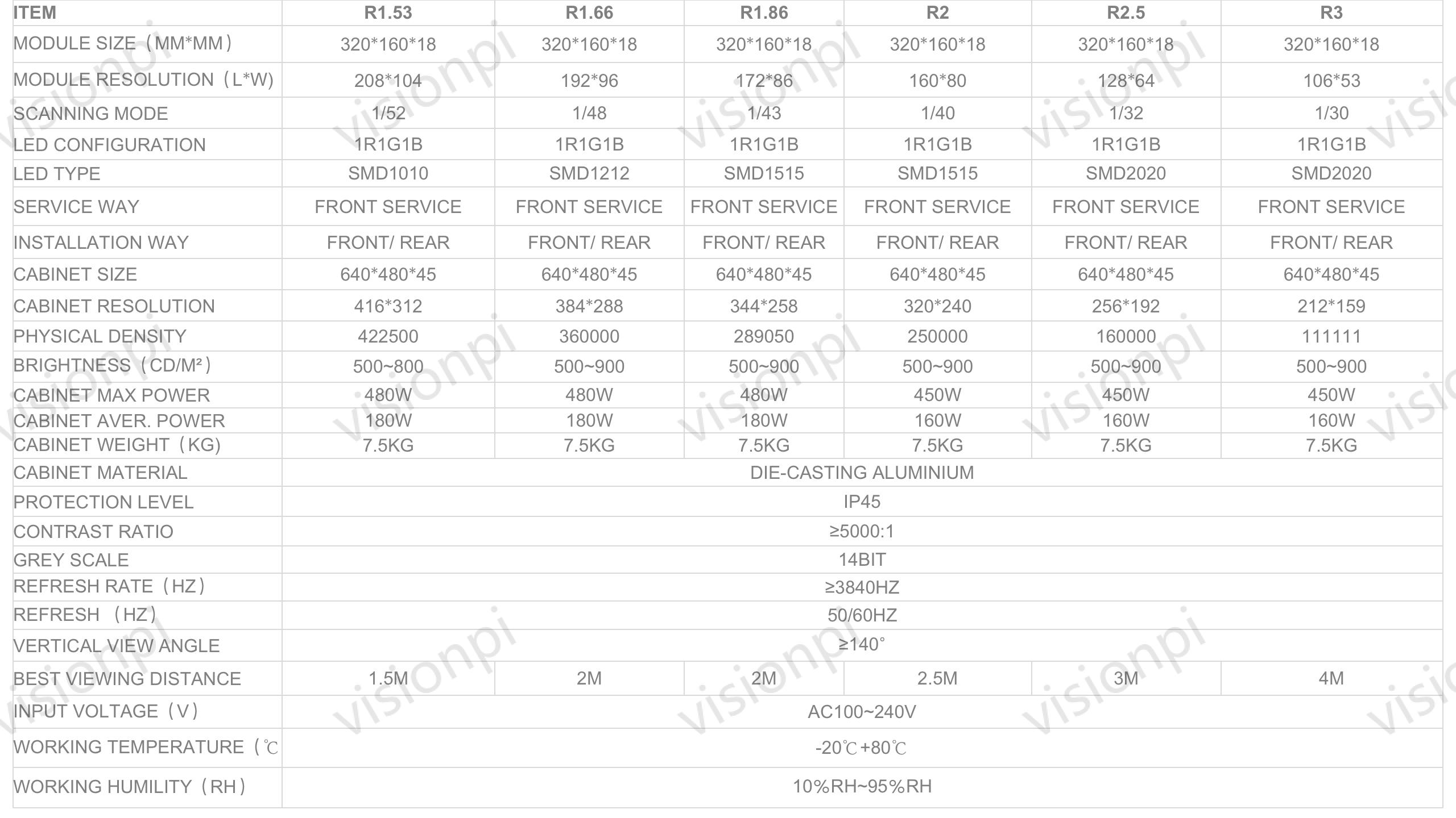 vx640 led display indoor specification