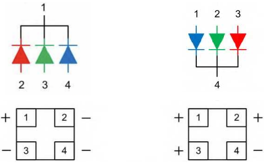 Common Anode and Common Cathode Structure Difference in Packaging