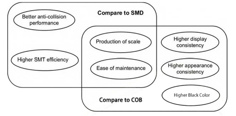 advantages and disadvantages of IMD