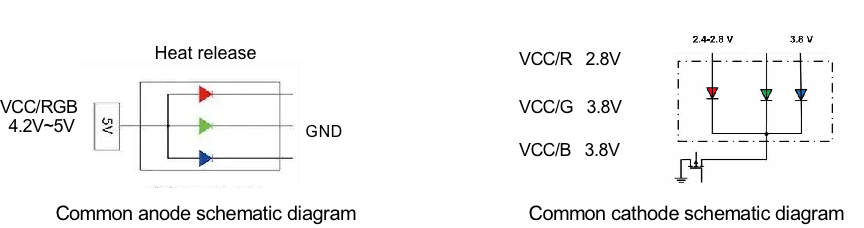 common anode and common cathode led