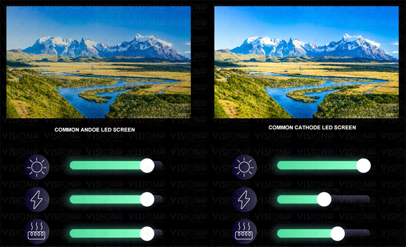 energy saving led display visionpi