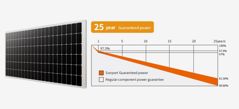 solar power panel for led display copy