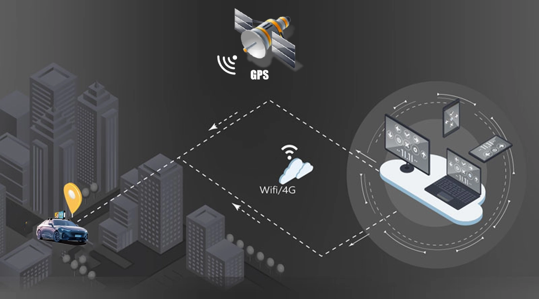 GPS WIFI control taxi roof led screen