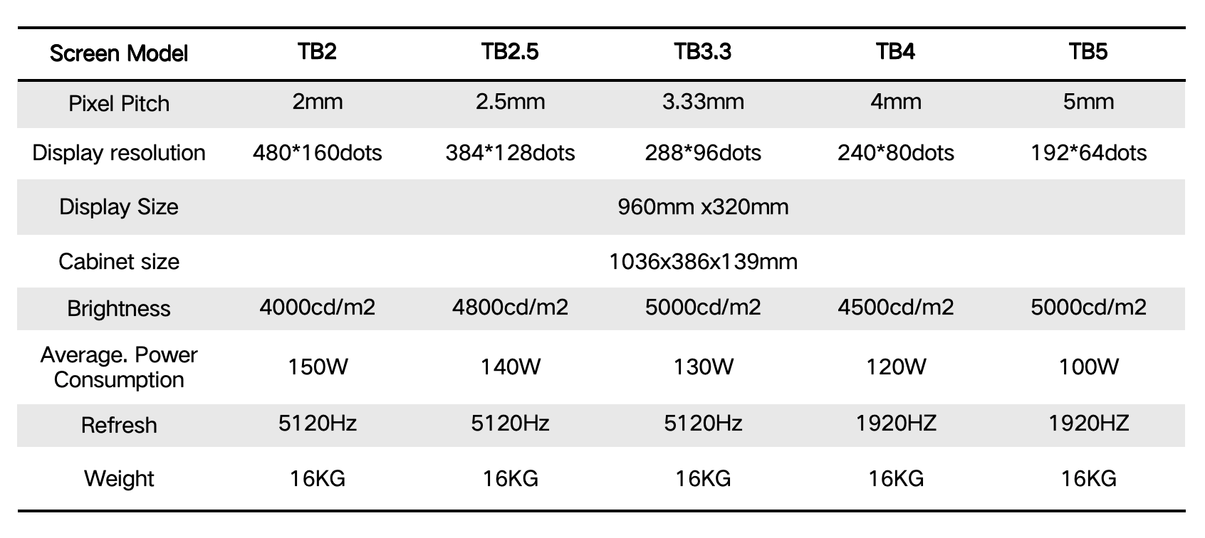 TAXI TOP LED DISPLAY SPECIFICATION