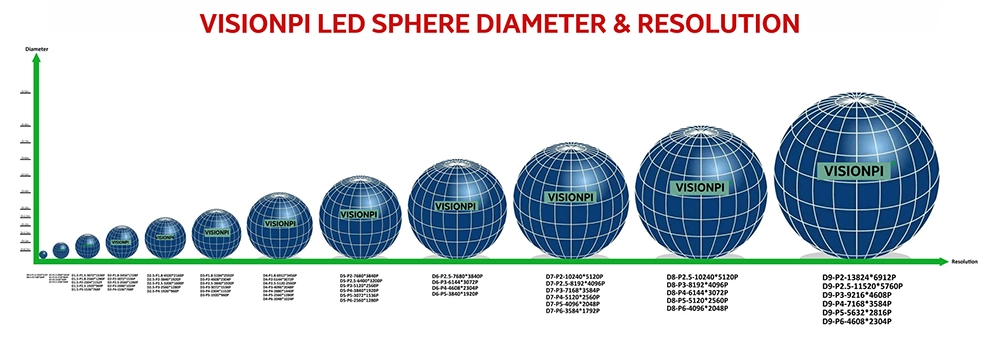 Spherical-led-display