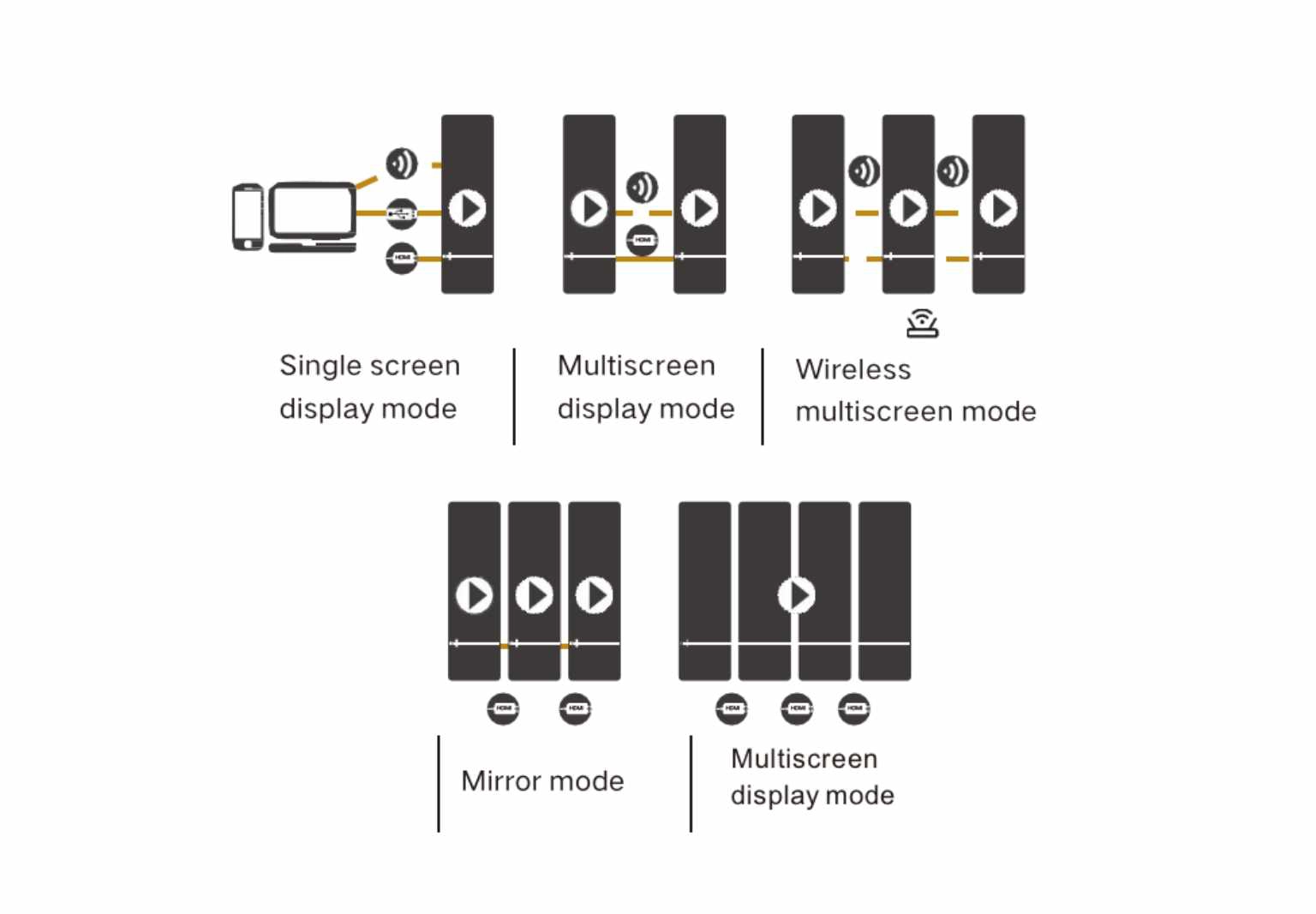 Synchronous Asynchronous-display-mode-led-poster
