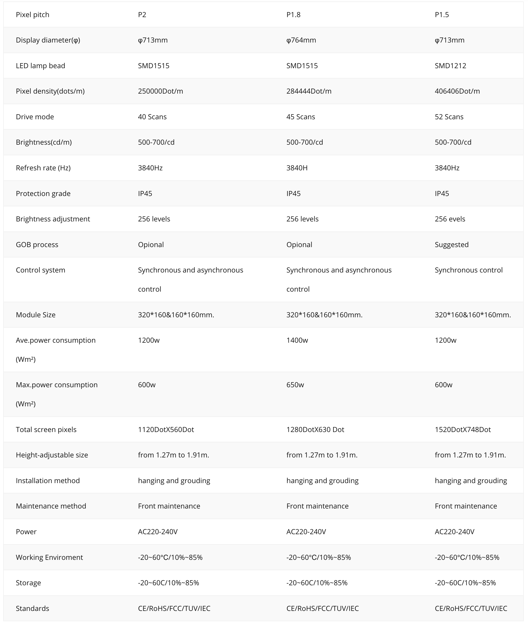 product specification